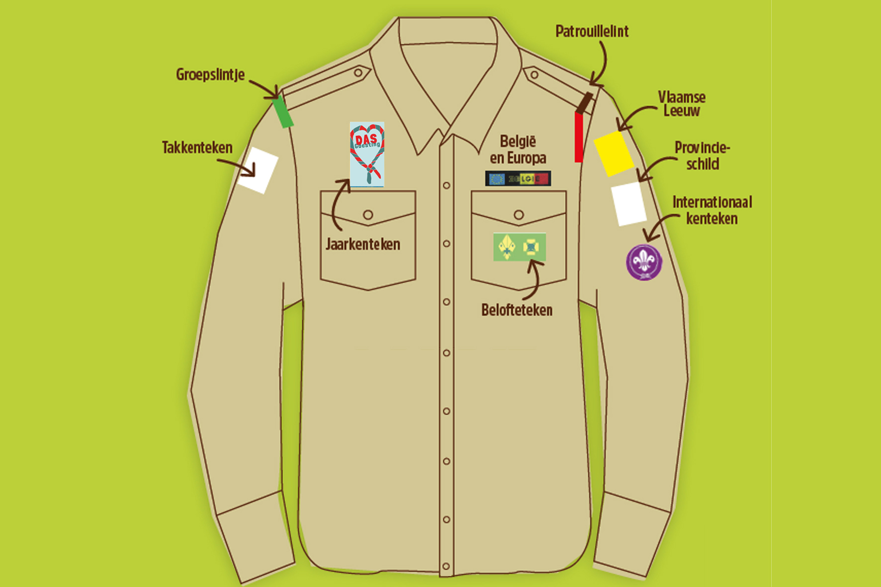 Waar hang je welk kenteken op je scoutshemd?